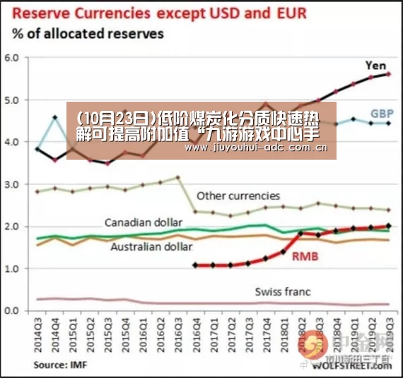 (10月23日)低阶煤炭化分质快速热解可提高附加值“九游游戏中心手机版”(图1) 九游官网下载